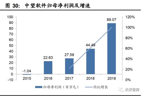 工業軟件行業深度報告 國產工業軟件的機遇和挑戰