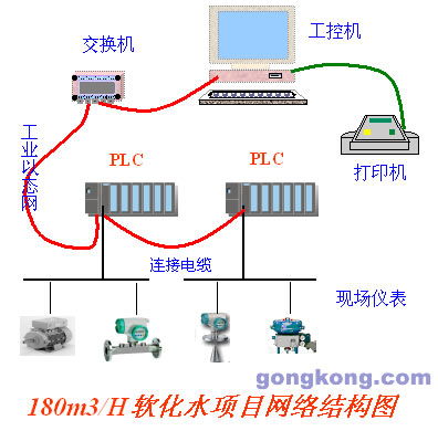 西門子plc系列在?；儔A廠軟化水工程中的應用