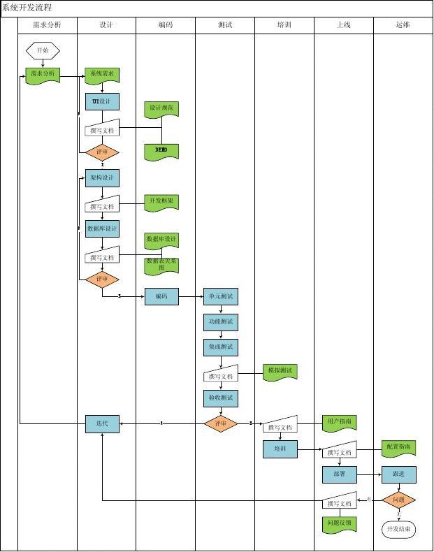 軟件開發流程與團隊