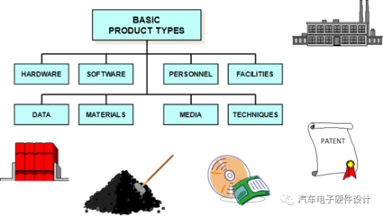 集成產(chǎn)品開發(fā)過程的四個階段詳解