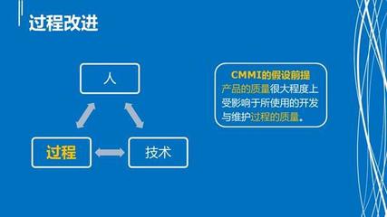 產品經理應該了解的CMMI模型