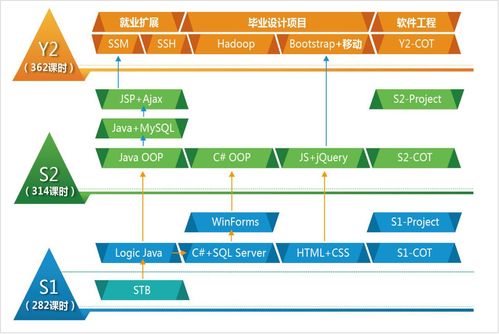 長沙學習軟件開發(fā)