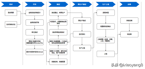 Web開發技術架構圖與開發軟件詳解