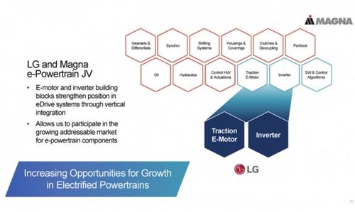 軟件開(kāi)發(fā)的能源管理與優(yōu)化 電池與電驅(qū)的協(xié)同進(jìn)化